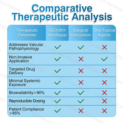 🇨🇦🏆🏃‍♀️GFOUK® VeinRepair Microneedle Patch Roll⚡Instant Relief, Long-Term Results