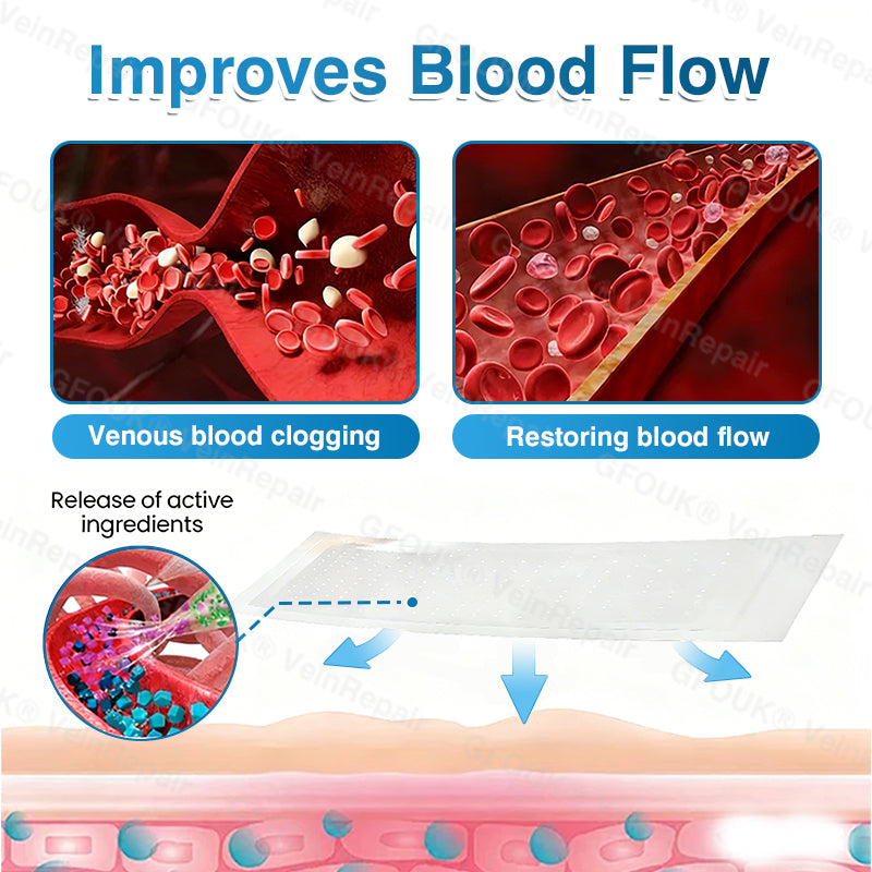 🇨🇦🏆🏃‍♀️GFOUK® VeinRepair Microneedle Patch Roll⚡Instant Relief, Long-Term Results