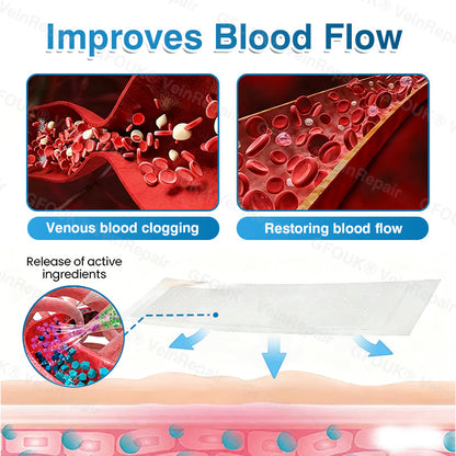 🇨🇦🏆🏃‍♀️GFOUK® VeinRepair Microneedle Patch Roll⚡Instant Relief, Long-Term Results