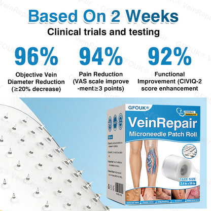 🇨🇦🏆🏃‍♀️GFOUK® VeinRepair Microneedle Patch Roll⚡Instant Relief, Long-Term Results
